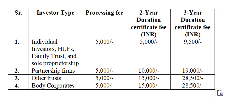 Tariff Structure for Accredited Investor Certificate