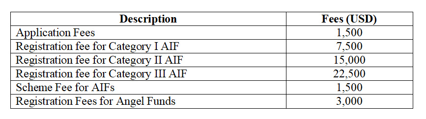 Table showing applicable fees for launching scheme in GIFT City